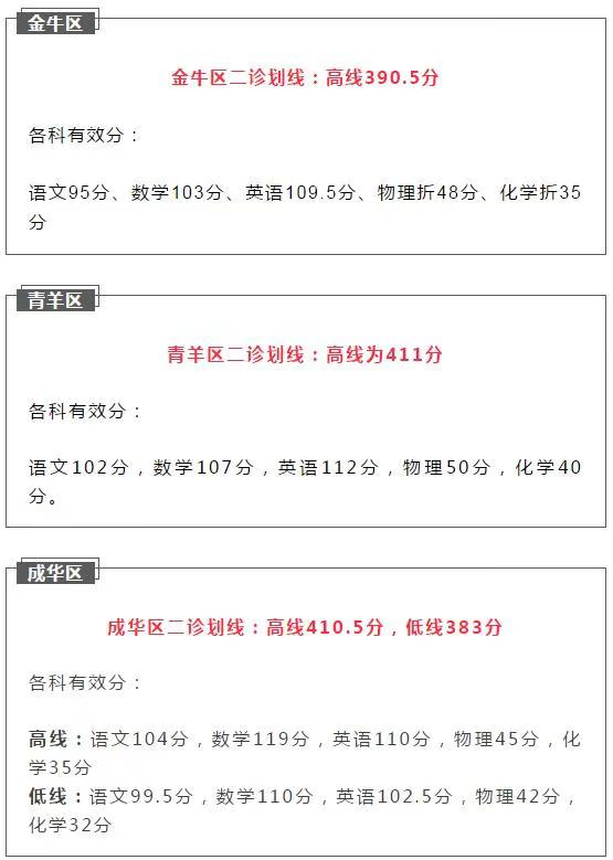 2021成都初升高二診如何劃線？