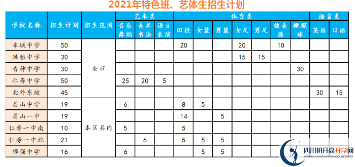 2021年眉山中考錄取比例是多少？