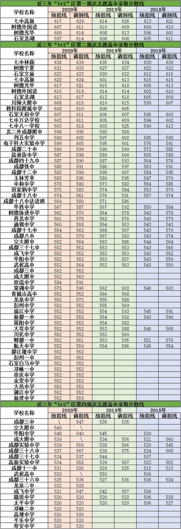 2021年成都經(jīng)濟(jì)技術(shù)開發(fā)區(qū)實(shí)驗(yàn)中學(xué)在成都排名多少？