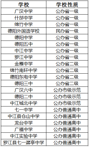 2021年羅江縣七一潺亭中學(xué)在德陽排名多少?