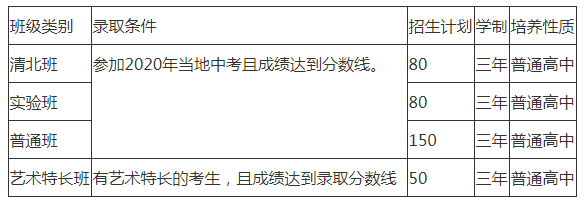 仁壽華達高中劃片范圍是哪里？