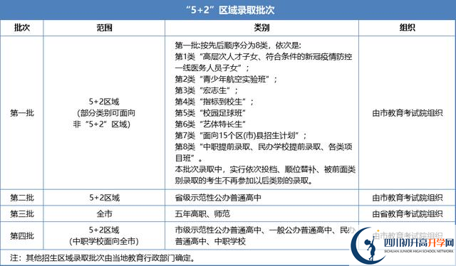 2021年成都金堂縣中考志愿填報技巧是什么？