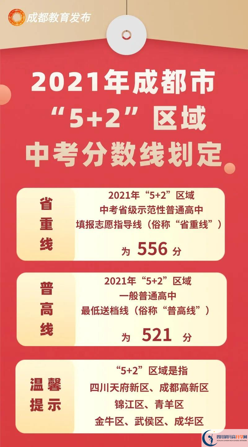成都崇州市2022年中考分數(shù)線是依據(jù)什么劃分的？