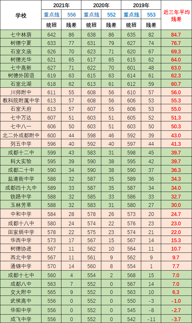 成都市第四十九中學(xué)在成都的排名是多少？
