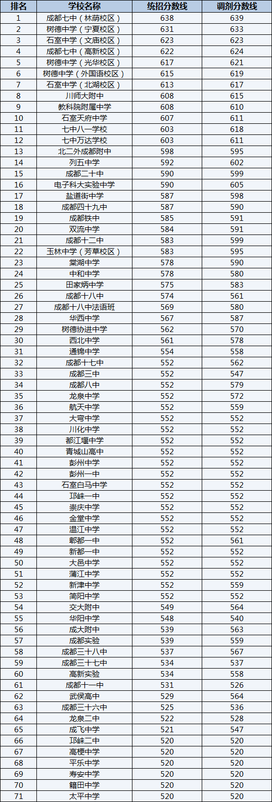2022年金牛中學(xué)排名情況是怎么樣？