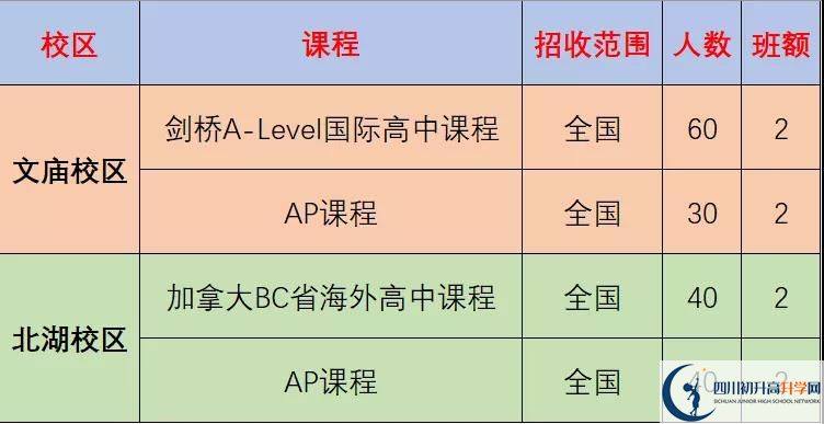 成都市石室中學(xué)北湖校區(qū)2022年國(guó)際部招生計(jì)劃、招生人數(shù)