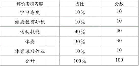 2022年成都市錦江區(qū)中考體育考試評(píng)分標(biāo)準(zhǔn)是什么，是否有