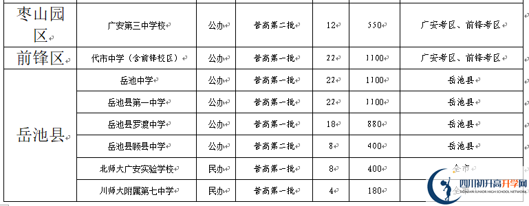 2022年廣安市中考錄取比例是多少？