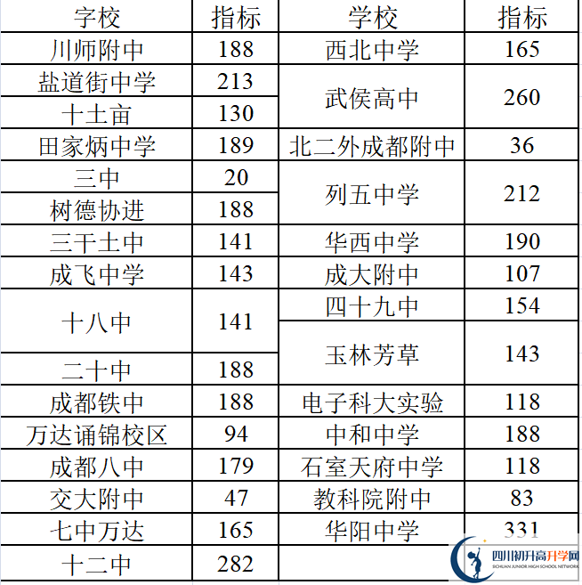 2022年成都中考三診考試何時(shí)進(jìn)行，如何安排的？