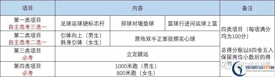 2022年成都市新津縣中考最新政策，有何變化？