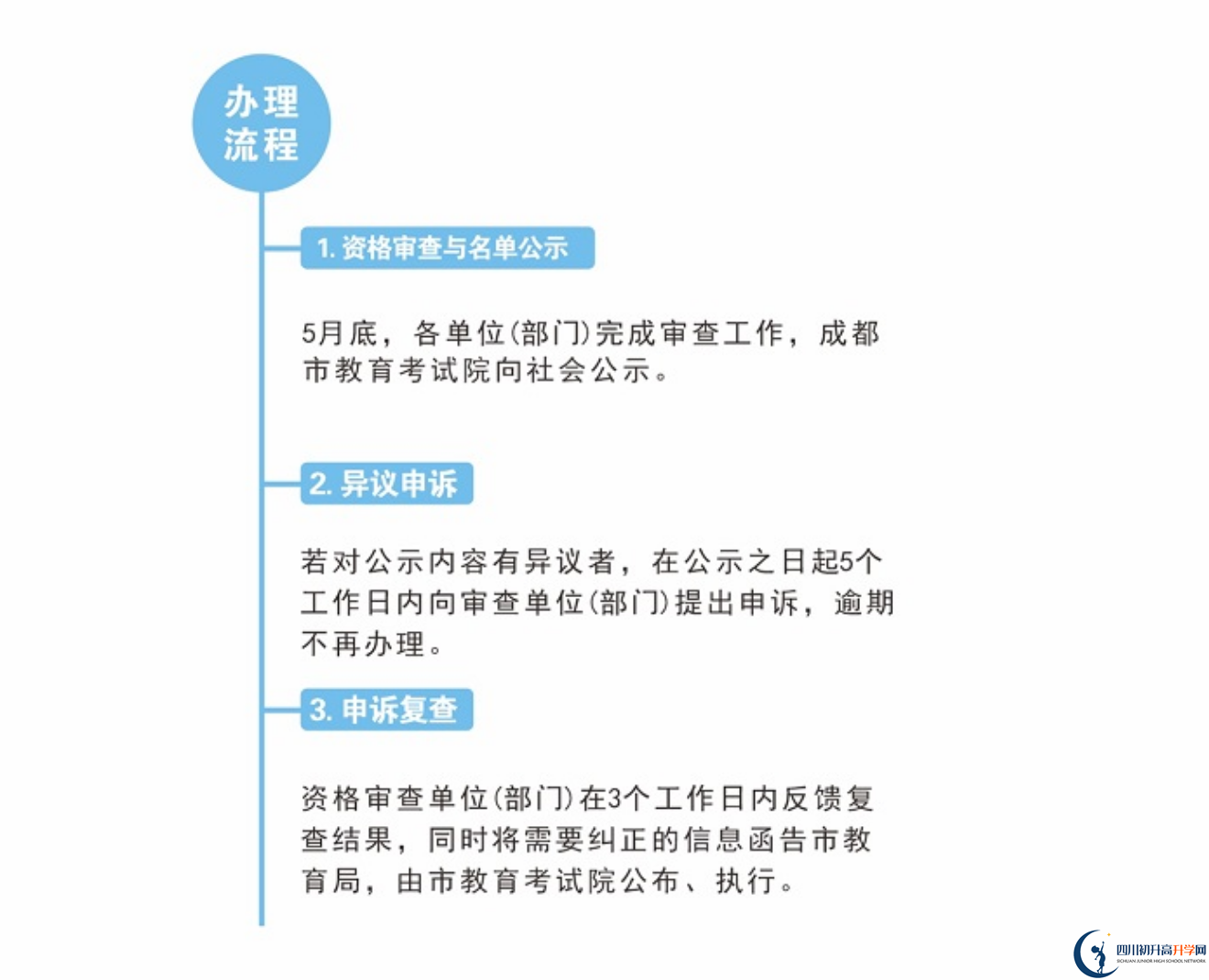 2022年成都市金堂縣中考加分如何申請(qǐng)辦理，資料獲取