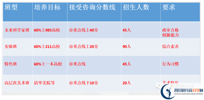 2022年中考多少分可以就讀成都市成都石室蜀都中學(xué)？