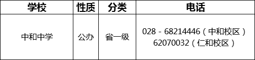 成都市中和中學(xué)2022年招生電話是多少？