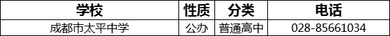 成都市太平中學(xué)2022年招辦電話是多少？