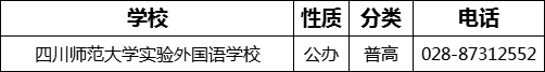 成都市四川師范大學(xué)實驗外國語學(xué)校2022年招辦電話是多少？