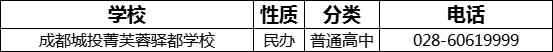 2023年成都市成都城投菁芙蓉驛都學(xué)校招辦電話是多少？