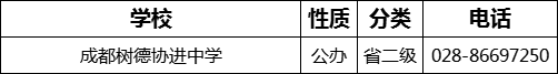 成都市成都樹德協(xié)進中學2022年招生電話是多少？
