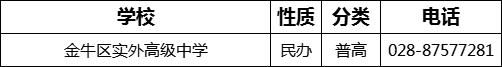 成都市金牛區(qū)實(shí)外高級(jí)中學(xué)2022年招生電話是多少？