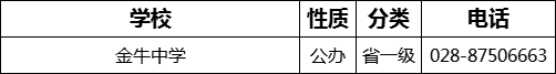 成都市金牛中學(xué)2022年招辦電話是多少？