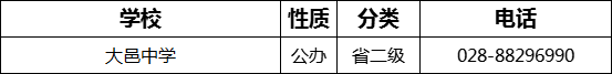 成都市大邑中學2022年招辦電話是多少？