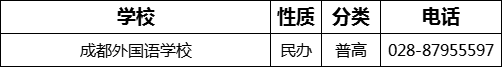 成都市成都外國語學(xué)校2022年招辦電話是多少？