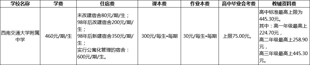 成都市西南交通大學附屬中學2022年收費標準
