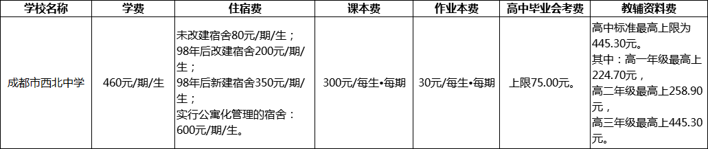 成都市西北中學(xué)擇校費(fèi)多少？