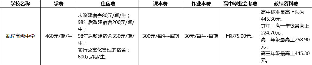 成都市武侯高級中學2022年學費