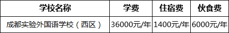 成都市成都實驗外國語學(xué)校（西區(qū)）2022年收費(fèi)標(biāo)準(zhǔn)