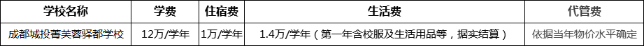 成都市成都城投菁芙蓉驛都學校2022年學費