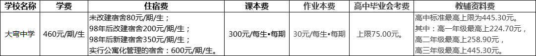 成都市大彎中學2022年收費標準