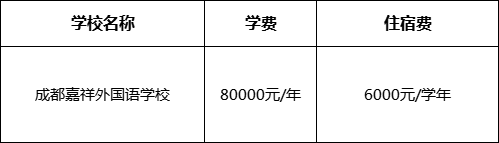 成都市成都嘉祥外國語學(xué)校2022年學(xué)費