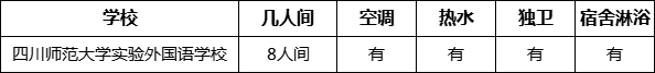 成都市四川師范大學(xué)實驗外國語學(xué)校寢室條件怎么樣、好不