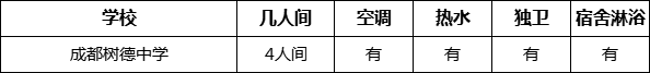 成都市成都樹德中學寢室條件怎么樣、好不好？