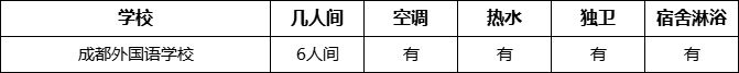 成都市成都外國(guó)語(yǔ)學(xué)校寢室條件怎么樣、好不好？
