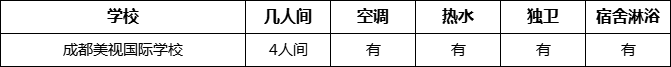 成都市成都美視國際學(xué)校寢室條件怎么樣、好不好？