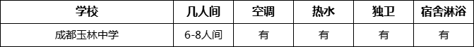 成都市成都玉林中學(xué)寢室條件怎么樣、好不好？