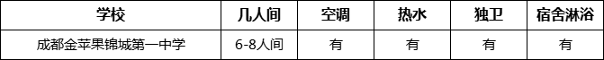 成都市成都金蘋果錦城第一中學(xué)寢室條件怎么樣、好不好？