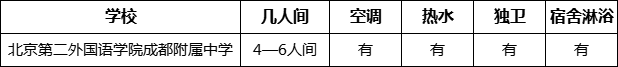 成都市北二外成都附中寢室條件怎么樣、好不好？