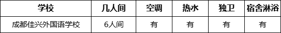 成都市成都佳興外國語學(xué)校寢室條件怎么樣、好不好？
