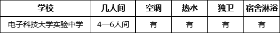 成都市電子科技大學(xué)實(shí)驗(yàn)中學(xué)寢室條件怎么樣、好不好？