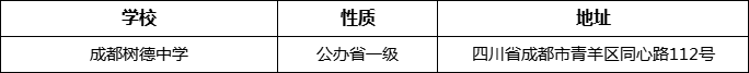 成都市成都樹德中學(xué)詳細(xì)地址、在哪里？