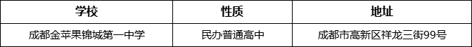 成都市成都金蘋果錦城第一中學(xué)詳細(xì)地址、在哪里？
