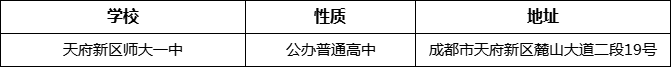成都市天府新區(qū)師大一中詳細地址、在哪里？