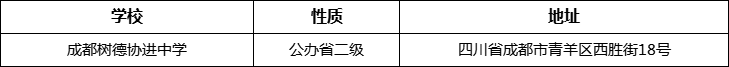 成都市成都樹德協(xié)進(jìn)中學(xué)詳細(xì)地址、在哪里？