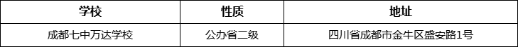 成都市成都七中萬(wàn)達(dá)學(xué)校詳細(xì)地址、在哪里？