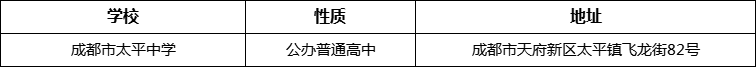 成都市太平中學詳細地址、在哪里？