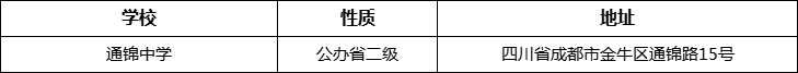 成都市通錦中學(xué)詳細地址、在哪里？