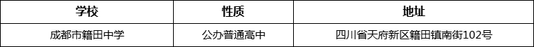 成都市籍田中學(xué)詳細(xì)地址、在哪里？
