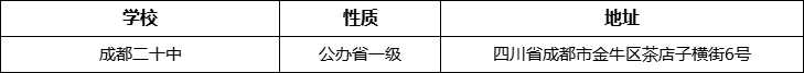 成都市成都二十中詳細地址、在哪里？
